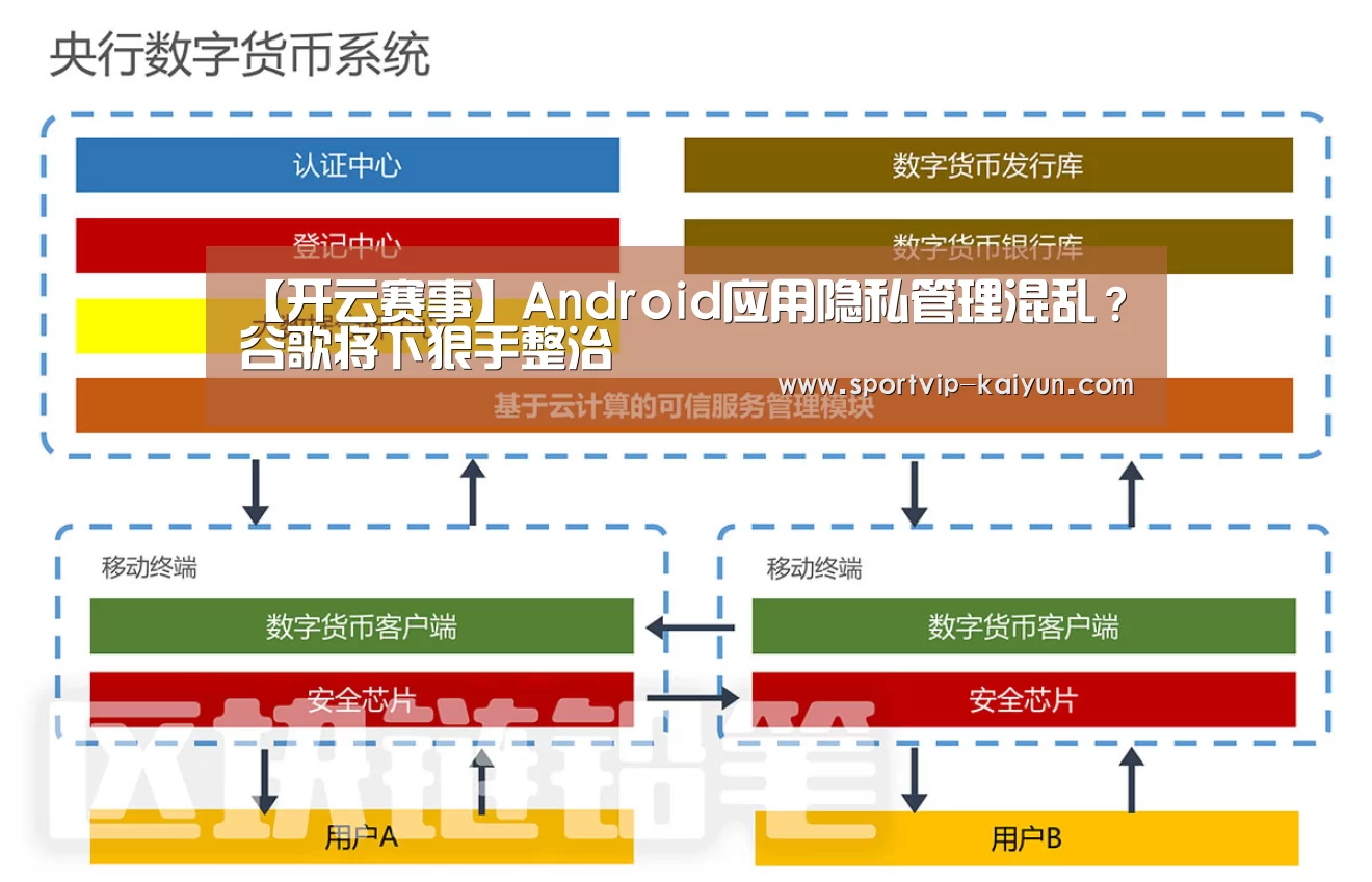 【开云赛事】Android应用隐私管理混乱?谷歌将下狠手整治(图2) 开云足球