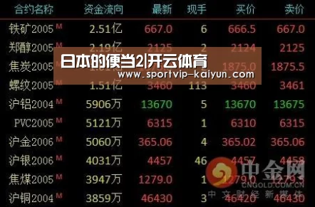 日本的便当2|开云体育(图1) 开云赛事